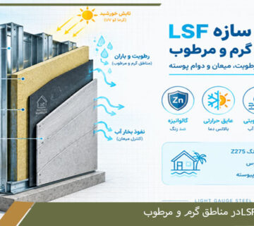 اینفوگرافیک عملکرد سازه ال اس اف در مناطق گرم و مرطوب و مقاومت در برابر رطوبت و نمک دریا