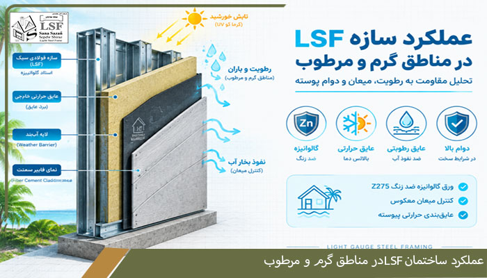 اینفوگرافیک عملکرد سازه ال اس اف در مناطق گرم و مرطوب و مقاومت در برابر رطوبت و نمک دریا